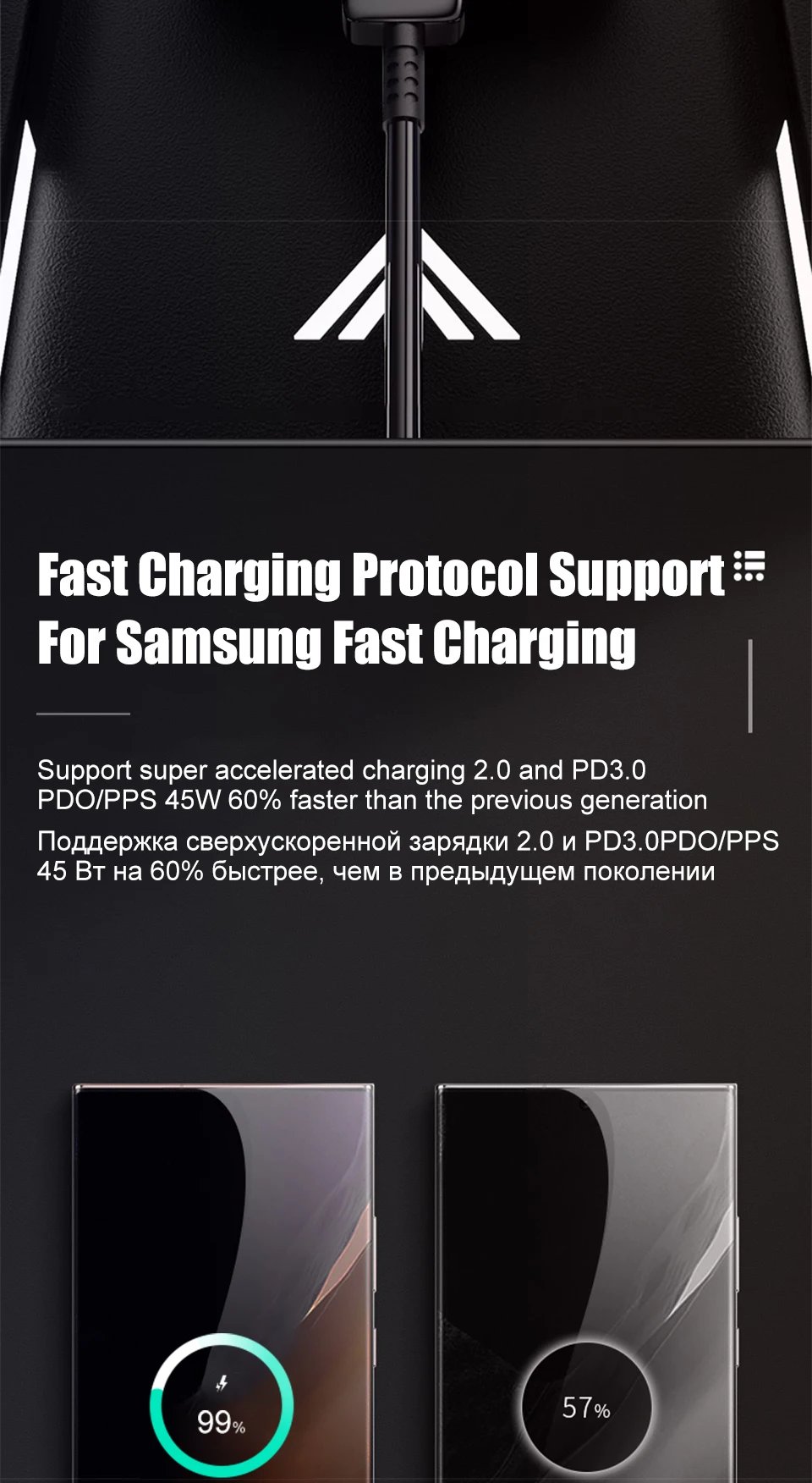 PD45W USB C Charger For Samsung Galaxy S24 S23 S22 S21 S20 Ultra S10 Plus FE Super Fast Charging Type C Charge Cable Accessories